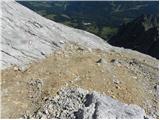 Parking Erichhütte - Hoher Kopf